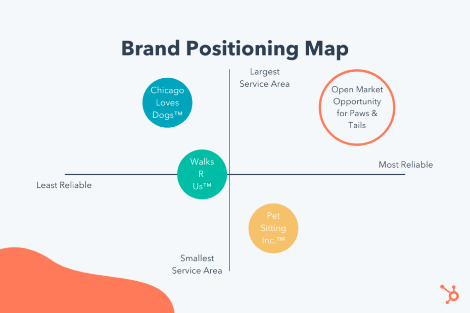 Digital Branding Strategy: How Internet is magnifying it.